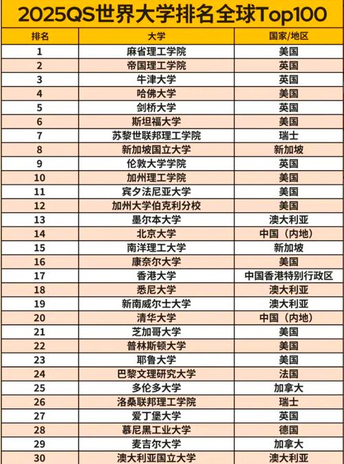 建筑專業(yè)大學(xué)排名_建筑學(xué)專業(yè)留學(xué)熱門院校_2025QS世界大學(xué)建筑學(xué)排名