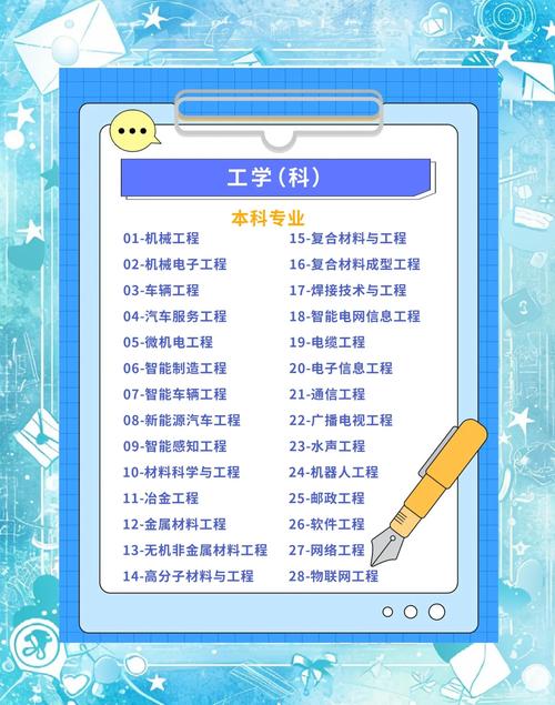 工科專業就業前景分析_軟件工程就業方向_工科專業排名
