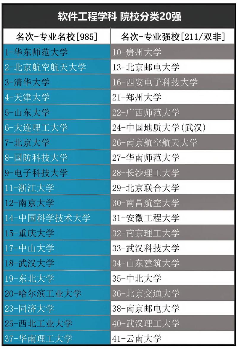 工科專業就業前景分析_工科專業排名_軟件工程就業方向