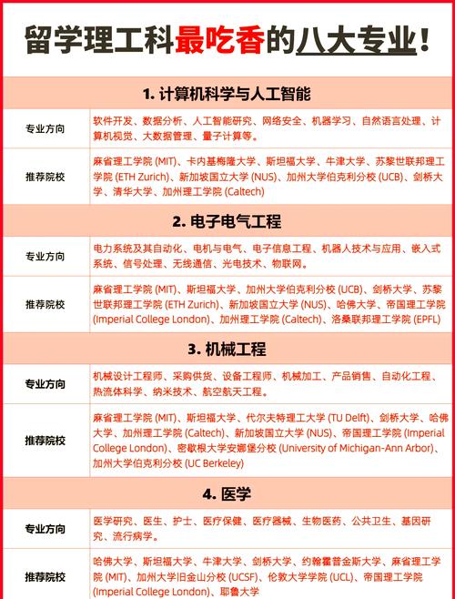 工科專業就業前景分析_工科專業排名_軟件工程就業方向
