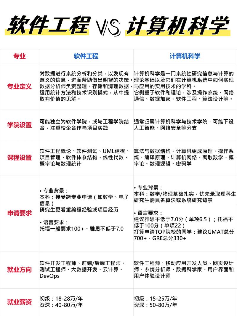 軟件工程就業方向_工科專業就業前景分析_工科專業排名