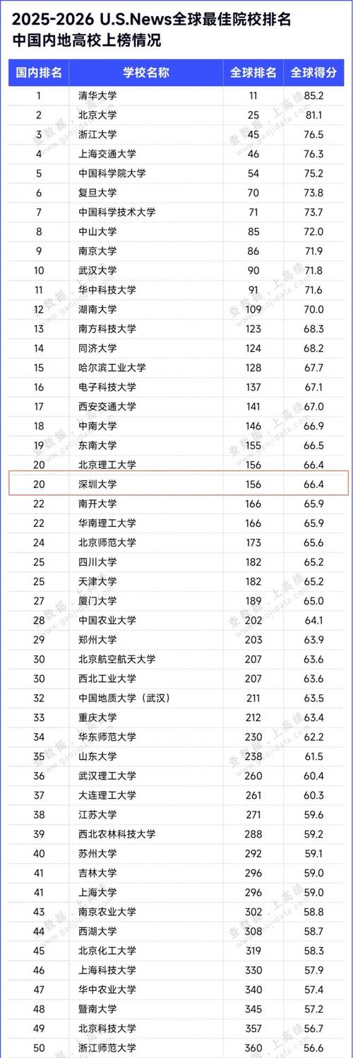 土木工程世界第4排名_北京交通大學(xué)U.S.News學(xué)科排名_土木工程專業(yè)大學(xué)排名