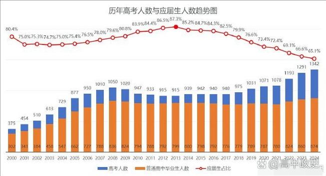加拿大英屬哥倫比亞大學_加拿大本科留學途徑_高考成績申請加拿大本科