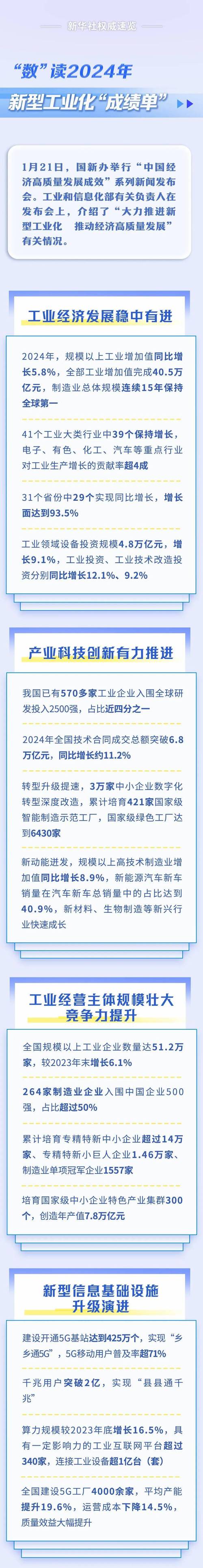 中國先進制造業競爭態勢_中國制造2025戰略成果_全球競爭力排名