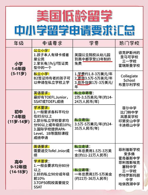 美國留學初中生考試要求_去美國留學考什么_SLEP考試內容介紹
