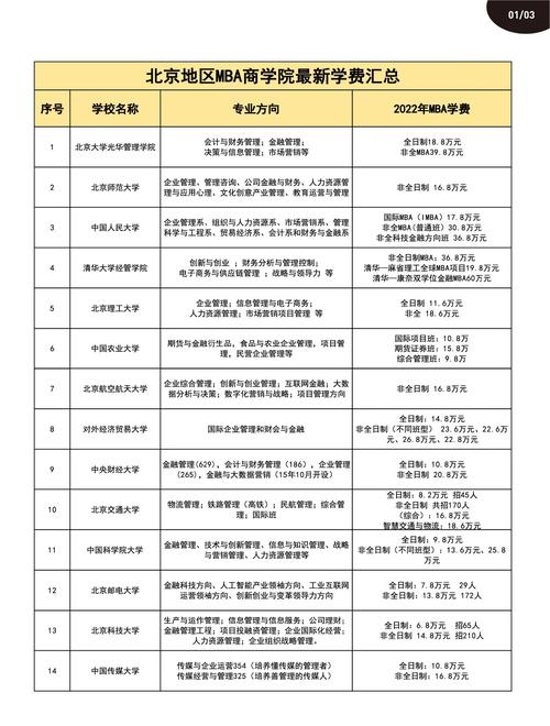 在職MBA學費分析_中外合作辦學MBA學費對比_mba學費排名