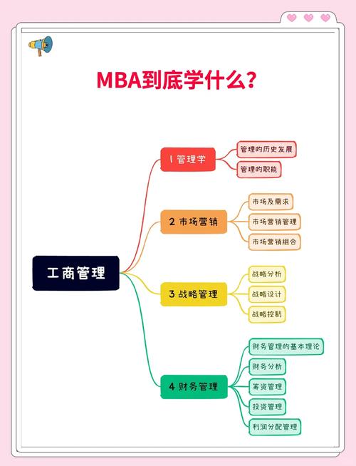 在職MBA學費分析_中外合作辦學MBA學費對比_mba學費排名