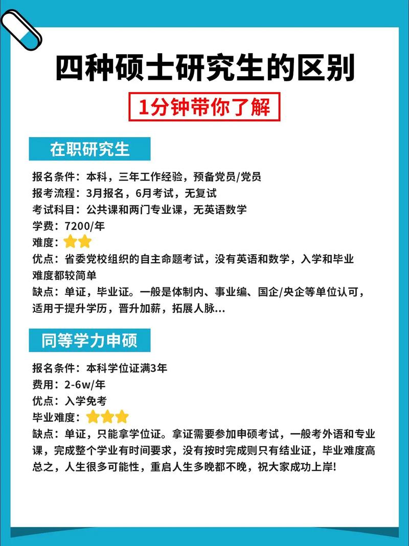 mba學費排名_中外合作辦學MBA學費對比_在職MBA學費分析