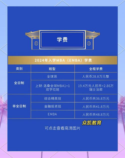在職MBA學費分析_mba學費排名_中外合作辦學MBA學費對比