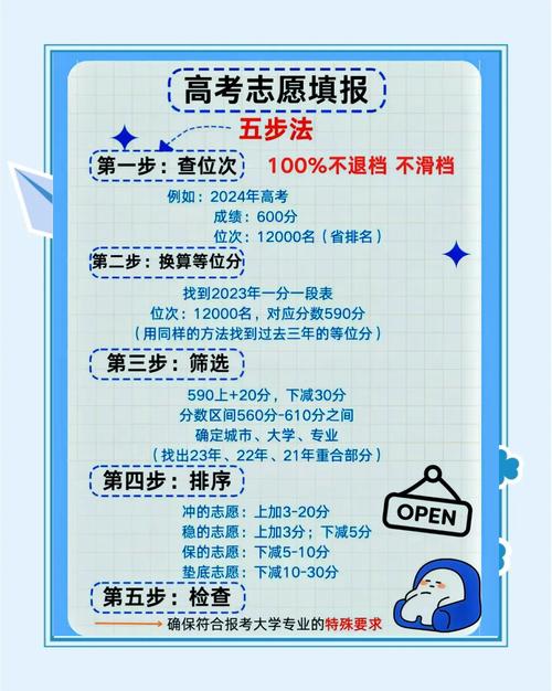 專業選擇與就業前景分析_高考志愿填報策略_傳播學排名