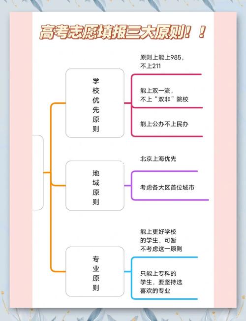 傳播學排名_高考志愿填報策略_專業選擇與就業前景分析