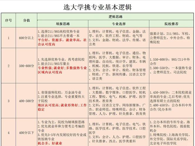 高考志愿填報策略_專業選擇與就業前景分析_傳播學排名