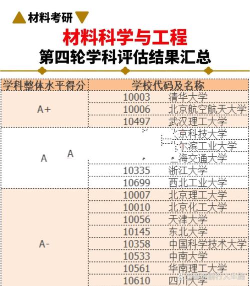 材料科學(xué)與工程排名_教育部學(xué)科評(píng)估材料科學(xué)與工程_材料科學(xué)與工程專(zhuān)業(yè)大學(xué)排名