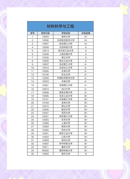 材料科學(xué)與工程排名_材料科學(xué)與工程專(zhuān)業(yè)大學(xué)排名_教育部學(xué)科評(píng)估材料科學(xué)與工程