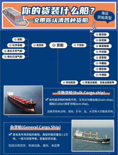 船舶分類方法_民用船舶類型_船舶與海洋工程專業(yè)排名