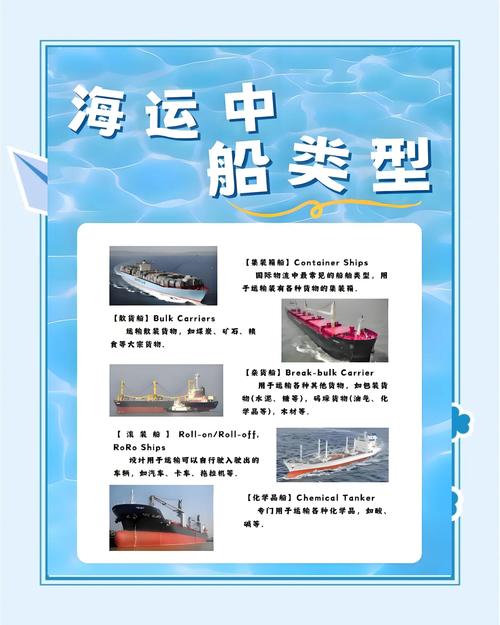 船舶與海洋工程專業(yè)排名_船舶分類方法_民用船舶類型