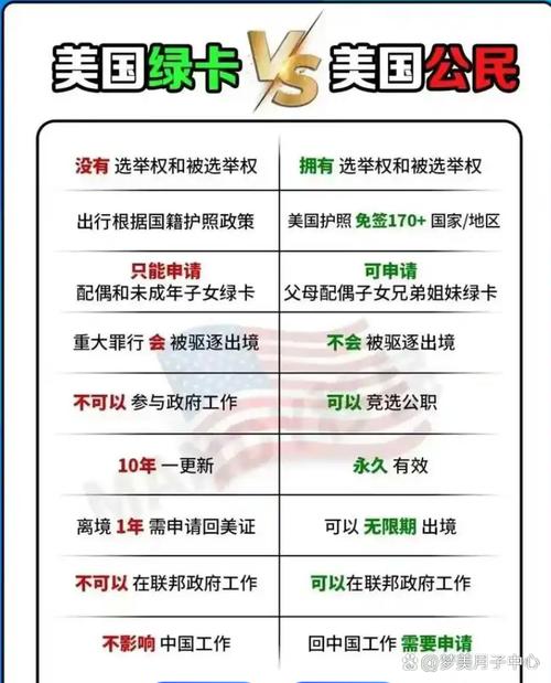 美國綠卡與國籍區(qū)別_美國綠卡和美國國籍的區(qū)別_綠卡持有者權(quán)利