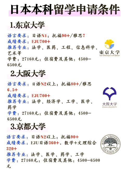 去日本留學_高考后日本本科留學時間規(guī)劃_日本留學本科費用預算
