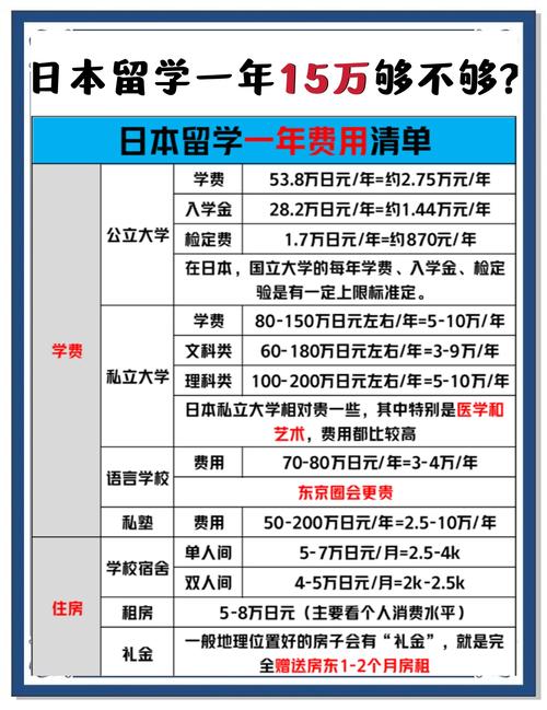 留學(xué)日本學(xué)費(fèi)預(yù)算_日本留學(xué)費(fèi)用_日本國公立大學(xué)學(xué)費(fèi)標(biāo)準(zhǔn)
