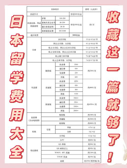 日本留學(xué)費(fèi)用_留學(xué)日本學(xué)費(fèi)預(yù)算_日本國公立大學(xué)學(xué)費(fèi)標(biāo)準(zhǔn)