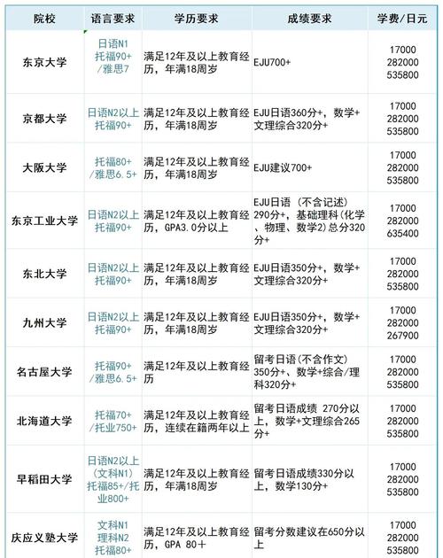 日本留學簽證_高考成績必要性_日本本科留學