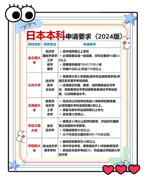 日本留學簽證_日本本科留學_高考成績必要性