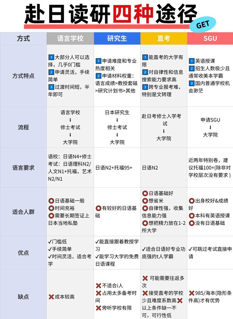日本研究生申請流程_國內(nèi)考研與日本讀研對比_日本讀研