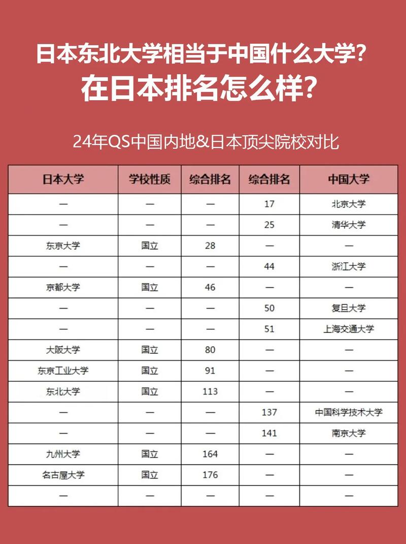 東北大學(xué)簡(jiǎn)介_(kāi)日本東北大學(xué)排名_東北大學(xué)排名