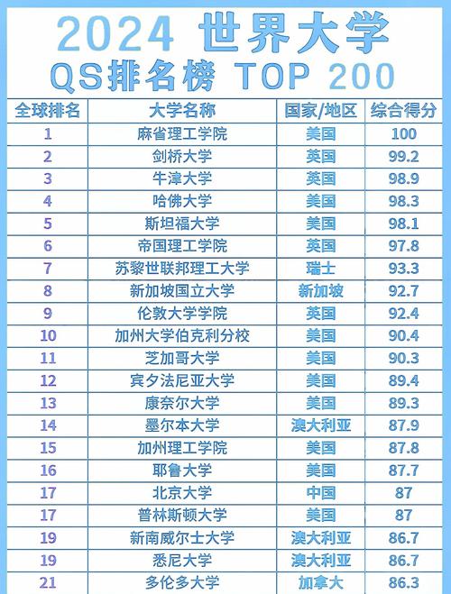加州大學圣芭芭拉_加利福尼亞大學QS排名_加州大學分校排名