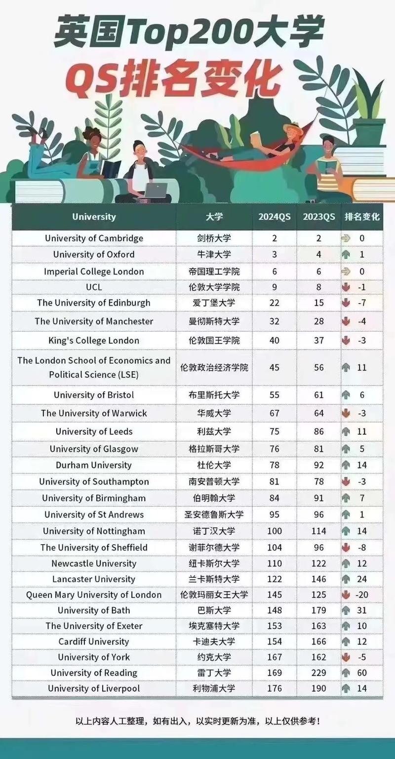 加利福尼亞大學QS排名_加州大學圣芭芭拉_加州大學分校排名