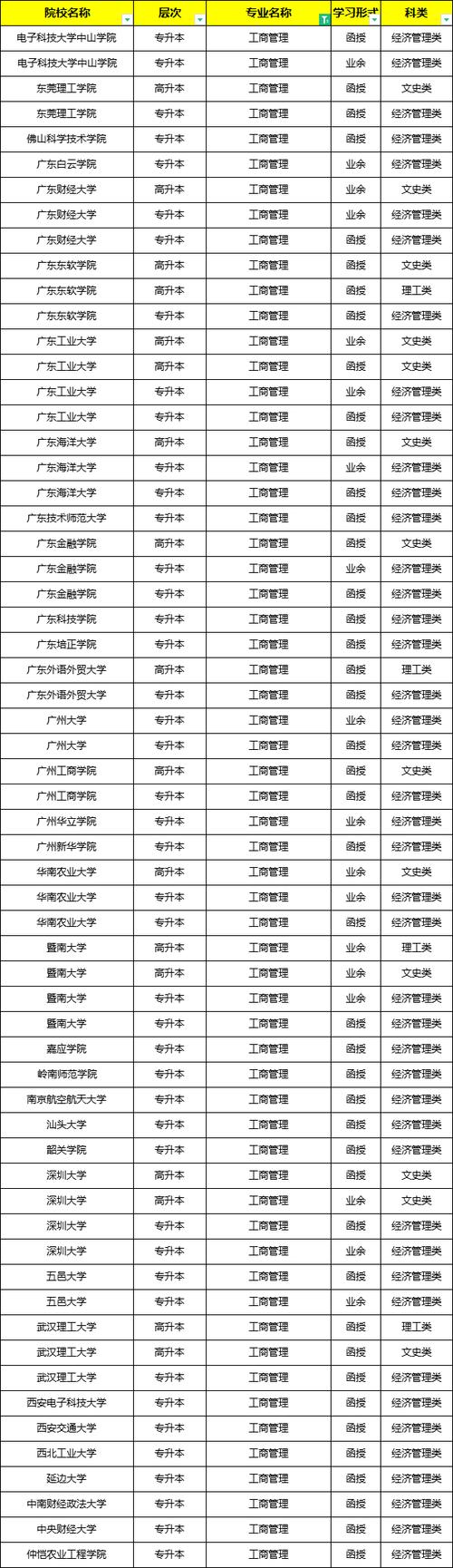 工商管理專業大學排名_2024高考大數據 工商管理專業排名 南開大學工商管理專業