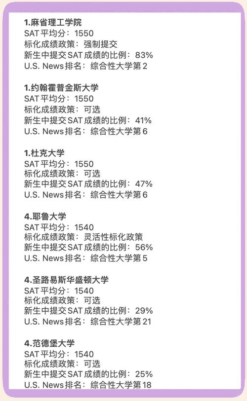 美國大學入學標準化考試改革_美國考試_SAT考試數字化改革