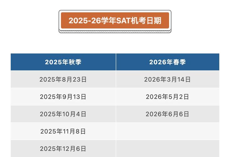 美國考試_美國大學入學標準化考試改革_SAT考試數字化改革