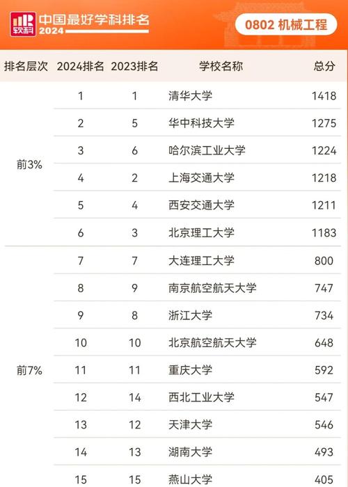 系統科學與工程北京交通大學排名_通信工程大學排名_2024軟科專業榜單