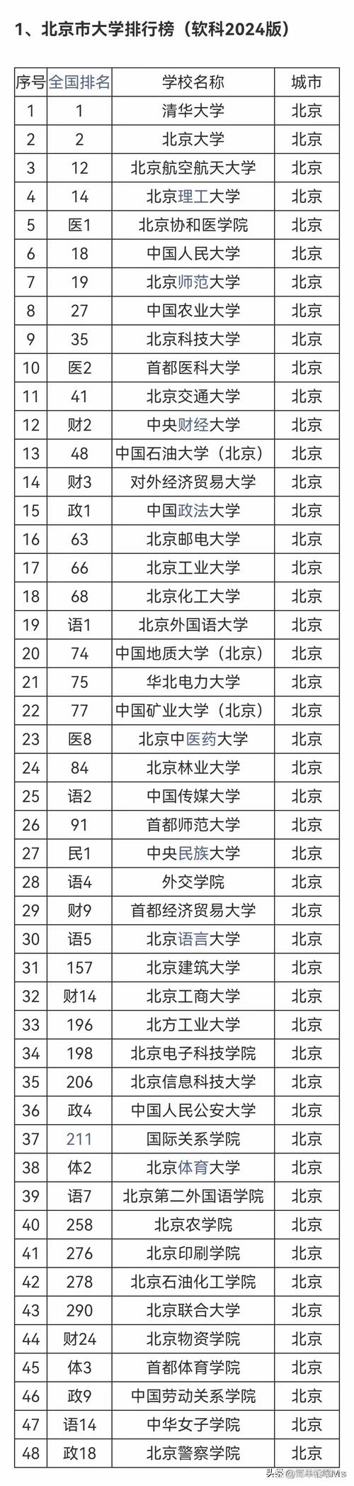通信工程大學排名_2024軟科專業榜單_系統科學與工程北京交通大學排名