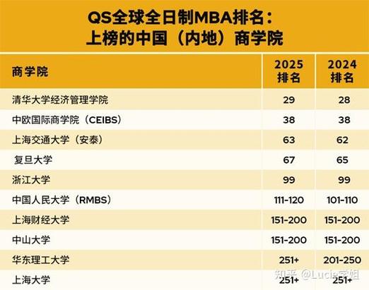 商科排名_2019全球MBA排行榜 中國商學院排名 中歐國際工商學院排名