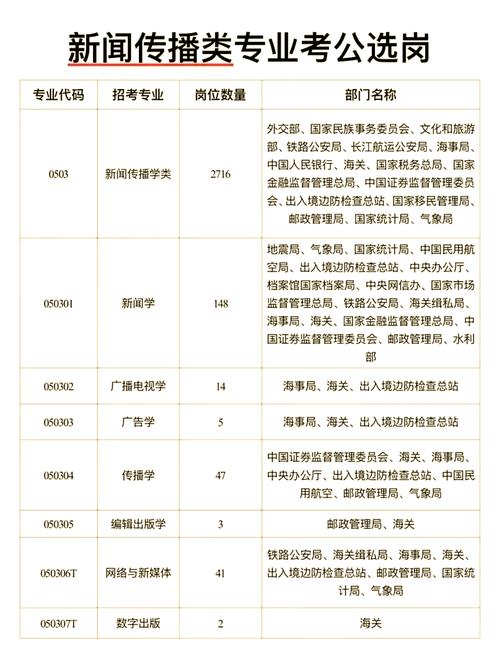 中國傳媒大學新聞學專業_新聞專業大學排名_中國人民大學新聞學專業