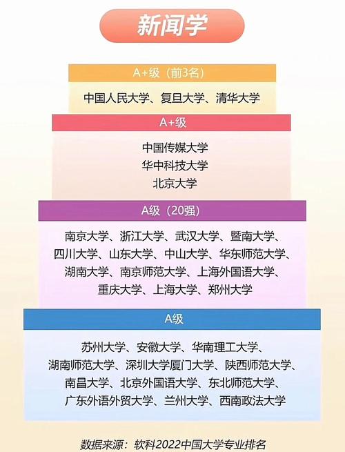 中國傳媒大學新聞學專業_中國人民大學新聞學專業_新聞專業大學排名