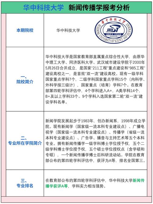 中國人民大學新聞學專業_中國傳媒大學新聞學專業_新聞專業大學排名