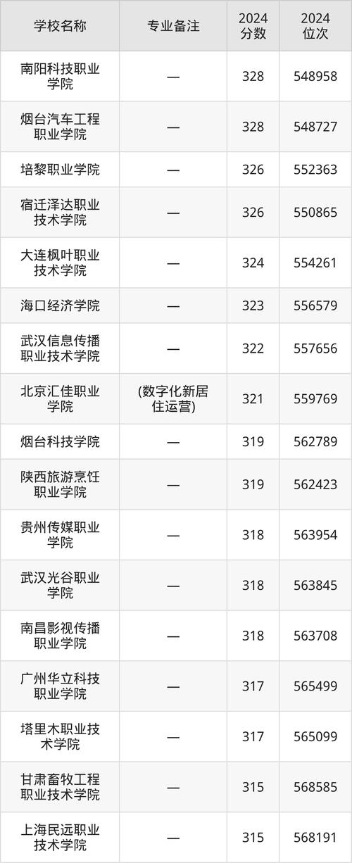 四川電子商務學校排名_成都希望職業學校電子信息專業_電子信息專業排名