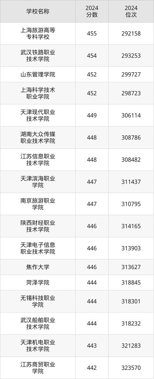 電子信息專業排名_成都希望職業學校電子信息專業_四川電子商務學校排名