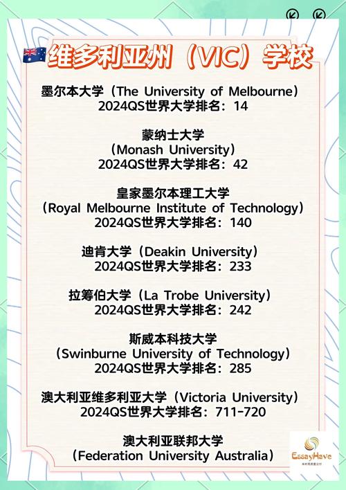 澳大利亞昆士蘭大學(xué)_澳大利亞中央昆士蘭大學(xué)排名_CQU校園網(wǎng)絡(luò)分布
