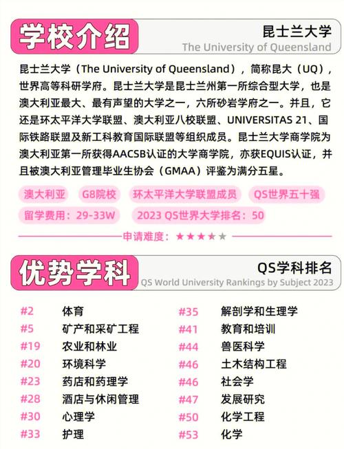 澳大利亞中央昆士蘭大學(xué)排名_澳大利亞昆士蘭大學(xué)_CQU校園網(wǎng)絡(luò)分布