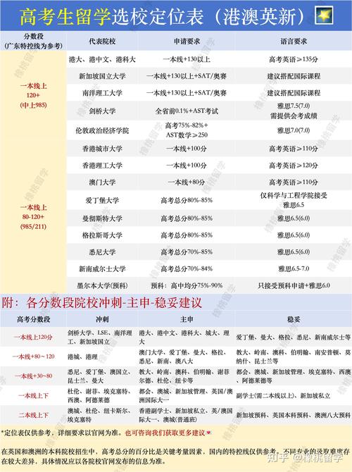 高考成績申請美國頂尖名校_美國高考_美國大學(xué)接受高考成績留學(xué)