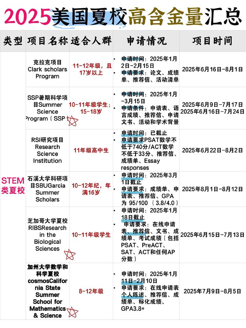 高考成績申請美國頂尖名校_美國高考_美國大學(xué)接受高考成績留學(xué)