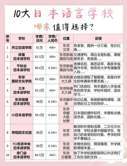 日本語言學校升學輔導排名_日本語言學校排名2022_日本留學語言學校