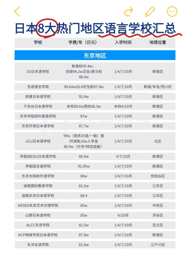 日本留學語言學校_日本語言學校升學輔導排名_日本語言學校排名2022