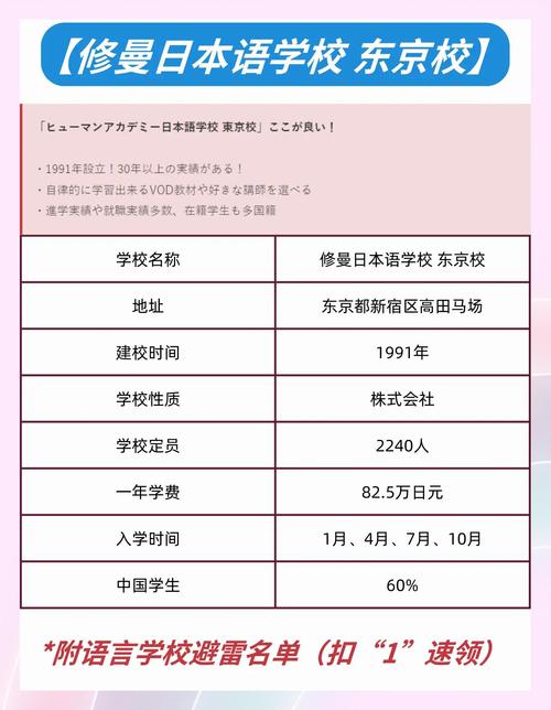日本留學語言學校_日本語言學校升學輔導排名_日本語言學校排名2022