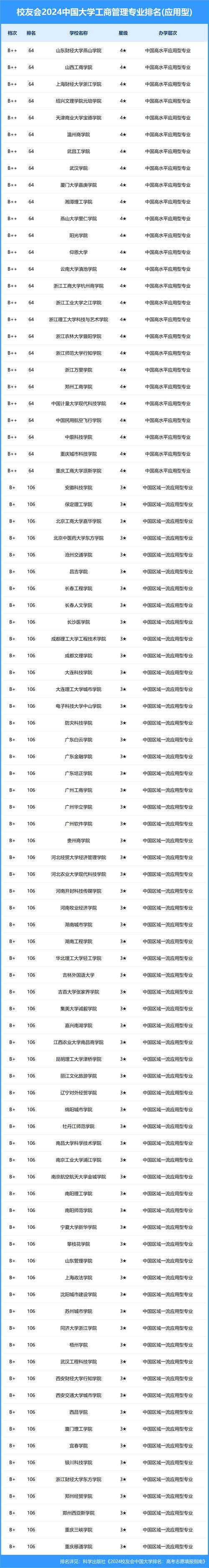 2024審計學大學排名_審計學專業大學排名_西南財經大學審計學專業