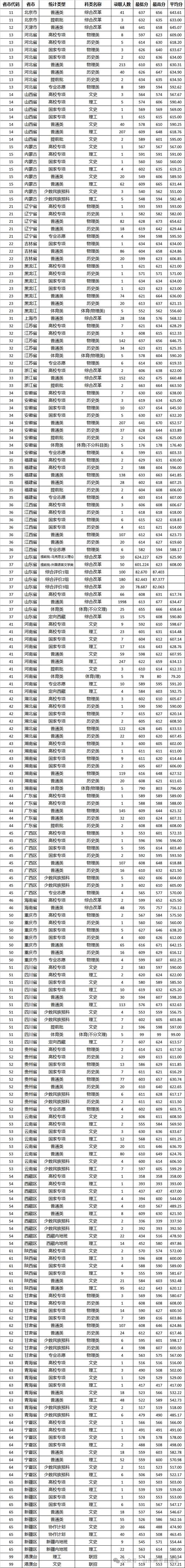 2024審計學大學排名_西南財經大學審計學專業_審計學專業大學排名